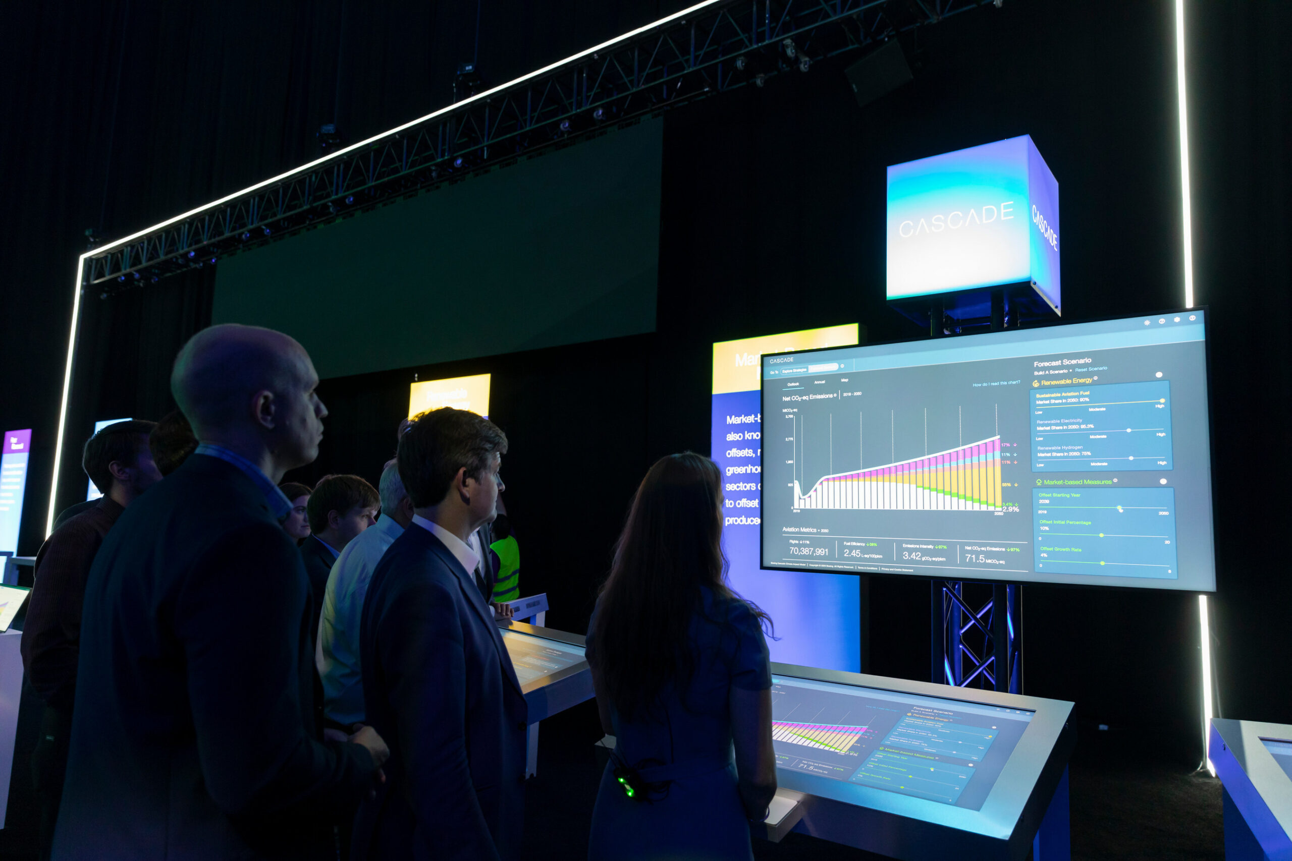 Boeing publicly launches ‘Cascade’ to support net-zero goal