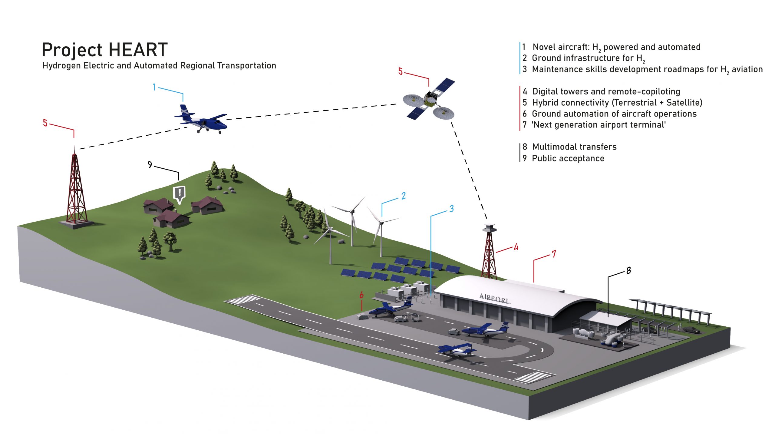 Inmarsat joins plan for zero carbon regional network