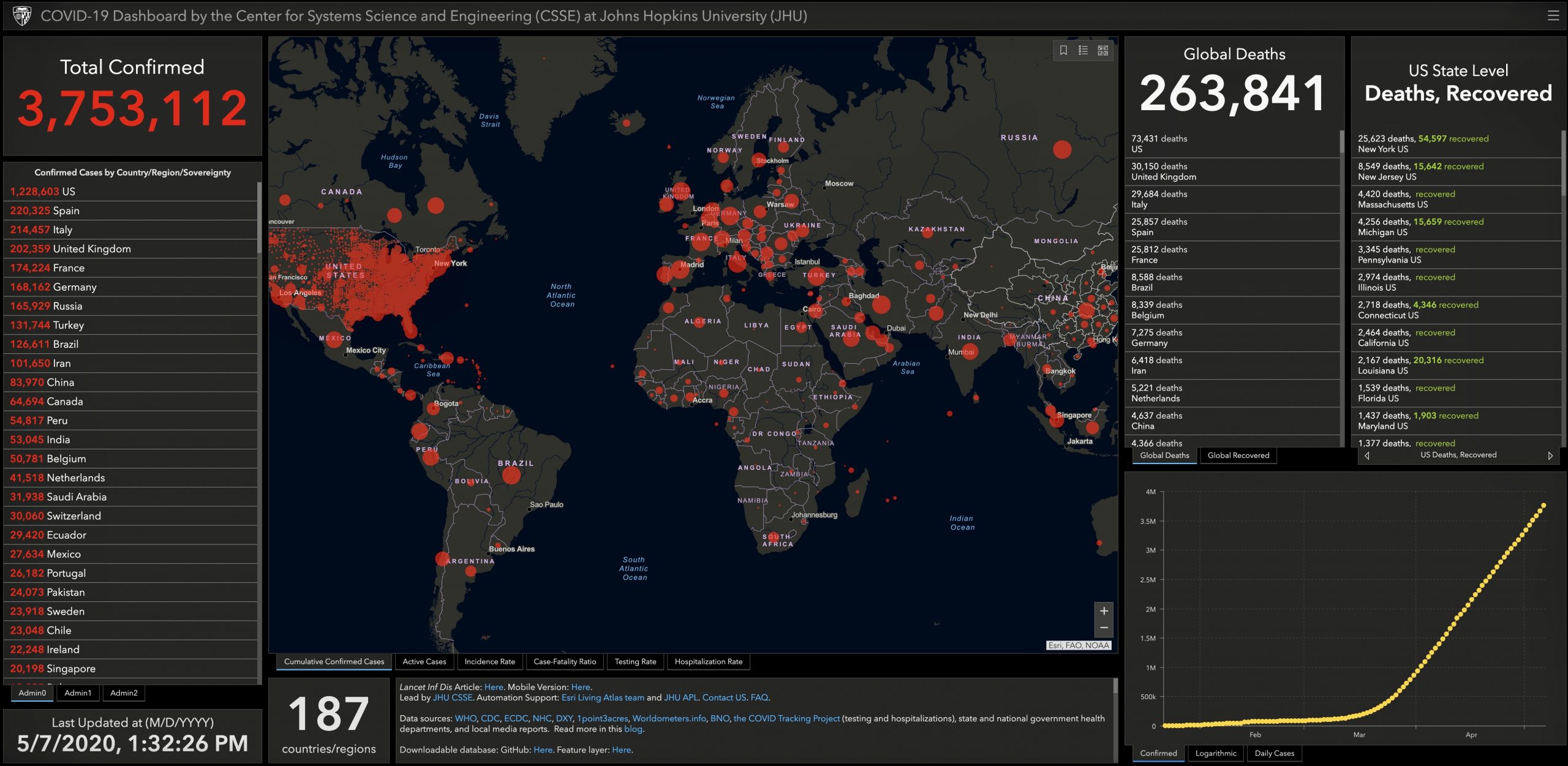 COVID-19: ICAO issues new guidelines on virus safety risks for CAAs