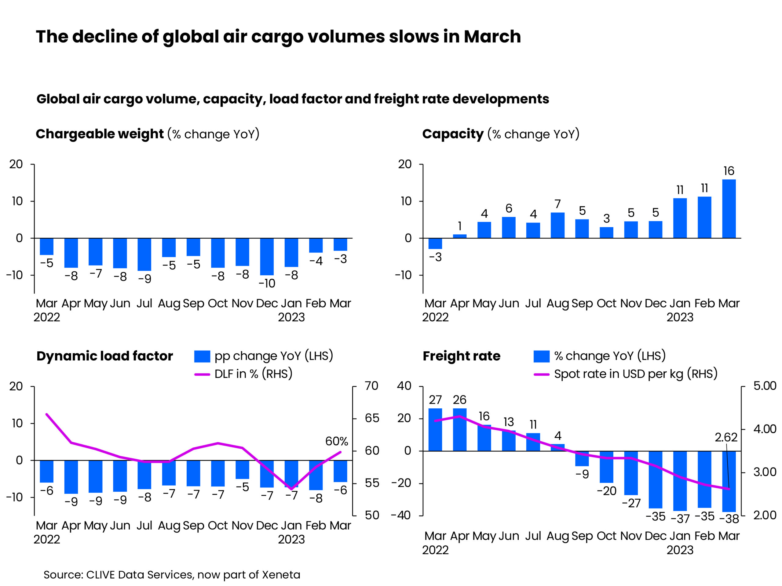 Air Cargo: More common ground with longer-term deals