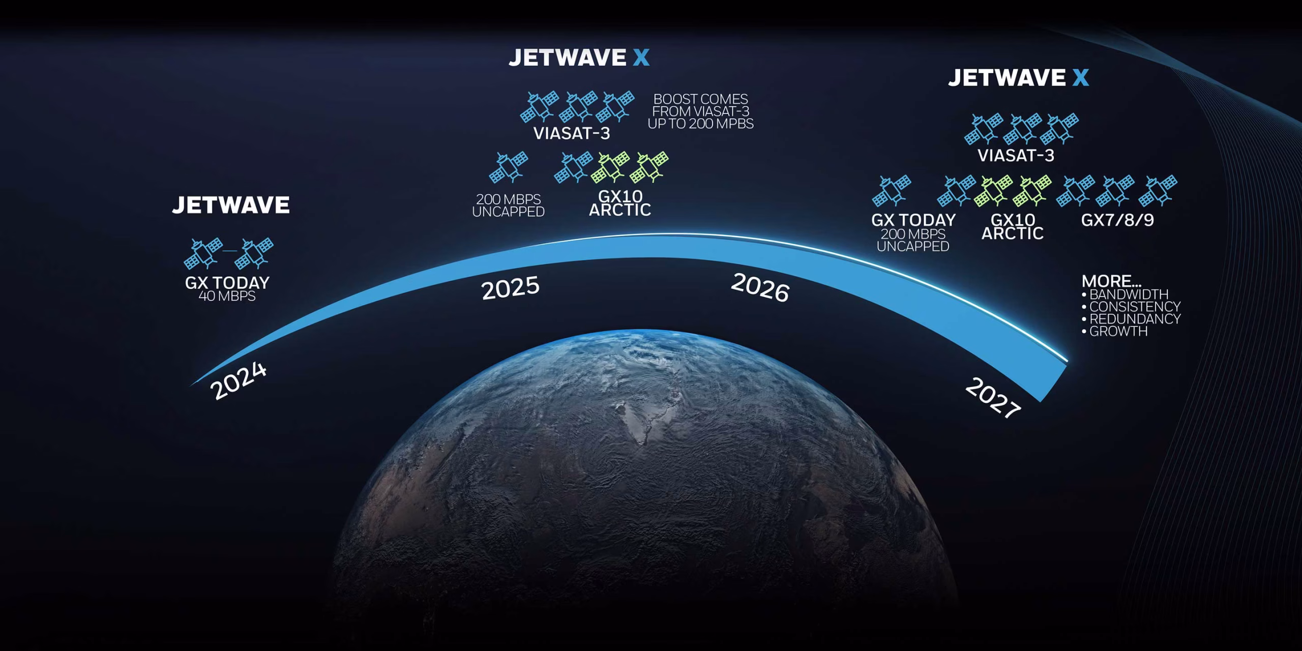 Honeywell launches next-gen inflight connectivity platform for business jet operators